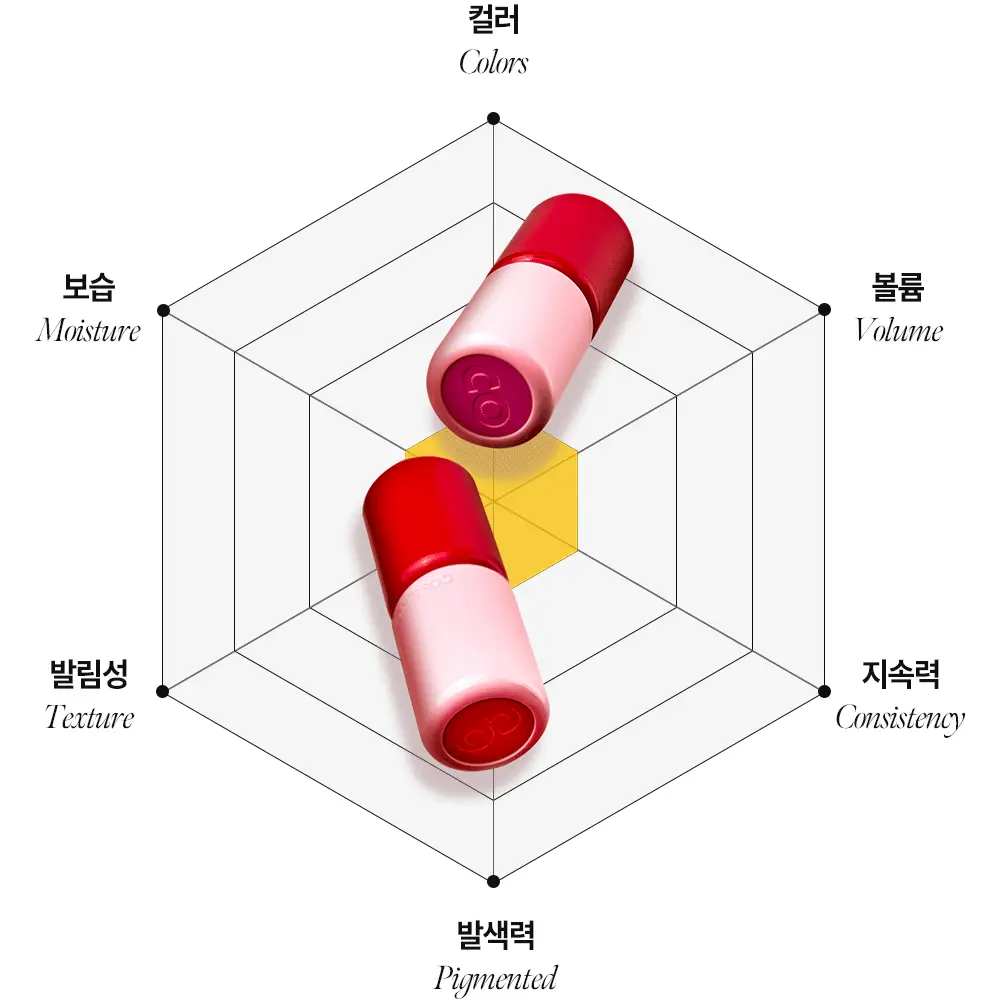 [한정기획] 코시에로 플럼퍼 모음전 (13종 택 1) 상세페이지 7